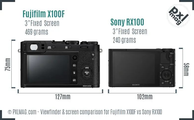 Fujifilm X100F vs Sony RX100 Screen and Viewfinder comparison