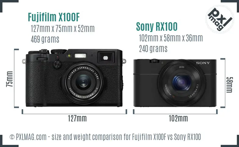 Fujifilm X100F vs Sony RX100 size comparison