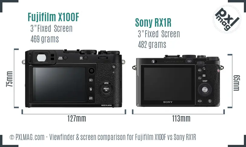 Fujifilm X100F vs Sony RX1R Screen and Viewfinder comparison