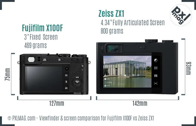 Fujifilm X100F vs Zeiss ZX1 Screen and Viewfinder comparison