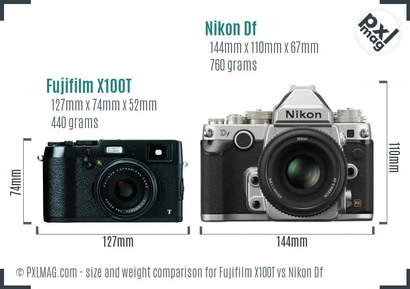 Physical size and ergonomics comparison