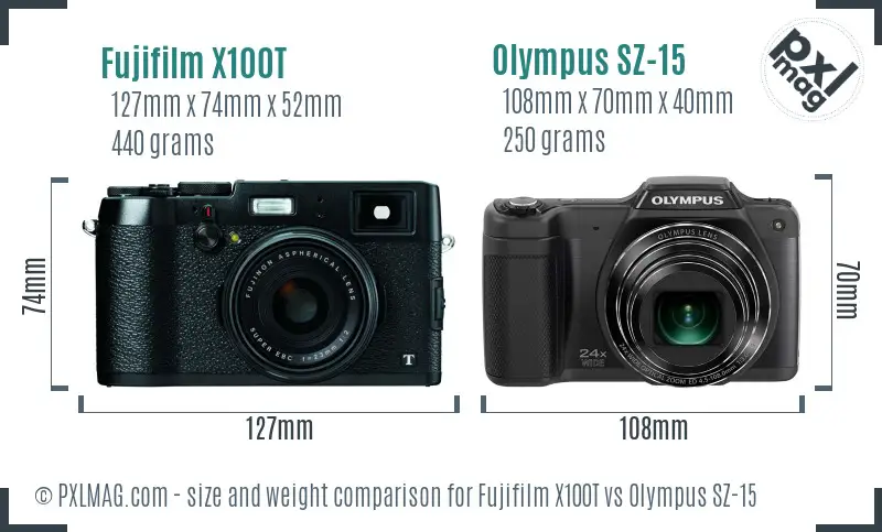 Physical size and ergonomics comparison
