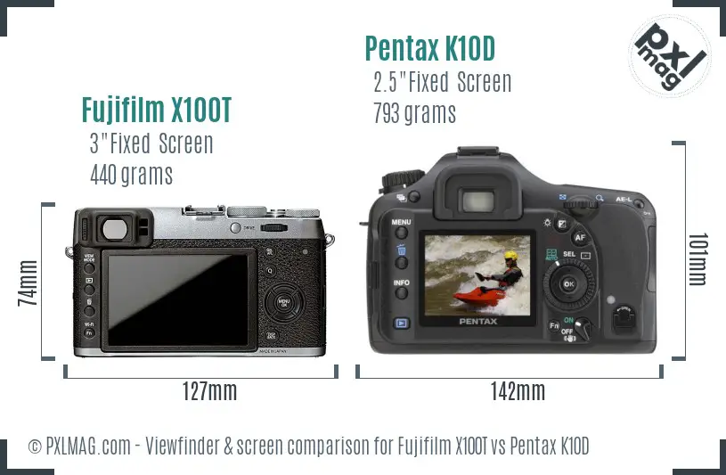 LCD screen and interface comparison