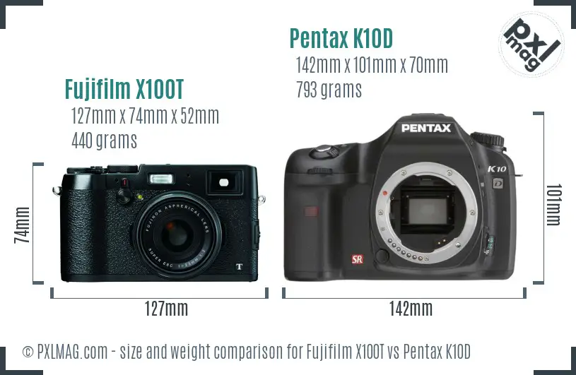 Physical size and ergonomics comparison