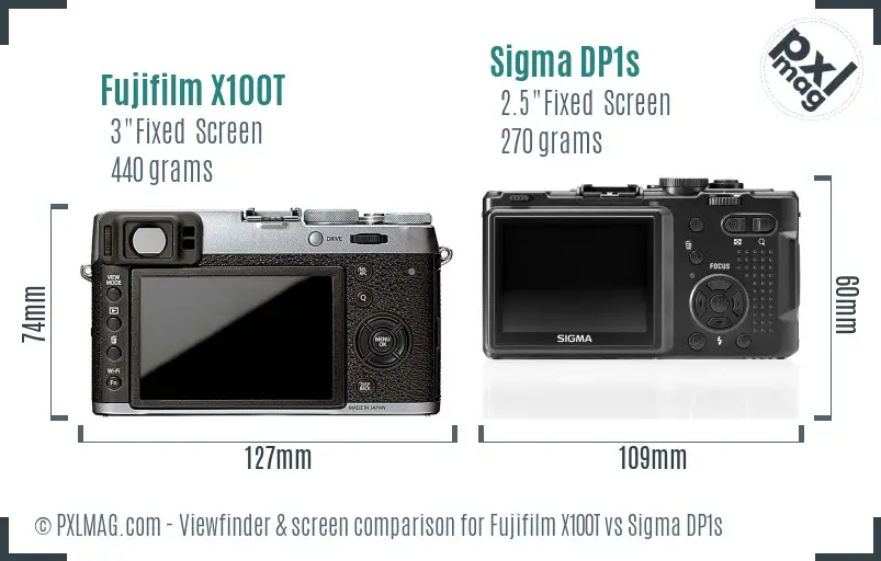 Fujifilm X100T vs Sigma DP1s Screen and Viewfinder comparison