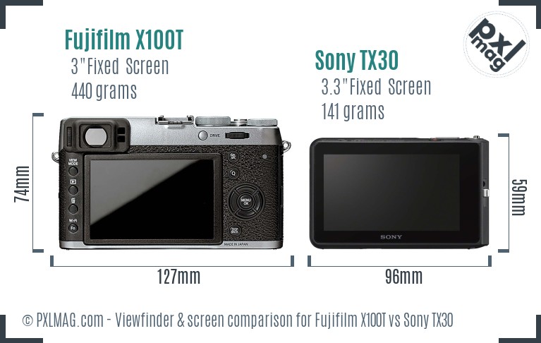 Fujifilm X100T vs Sony TX30 Screen and Viewfinder comparison