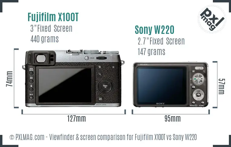 Fujifilm X100T vs Sony W220 Screen and Viewfinder comparison Fujifilm X100T vs Sony W220 Screen and Viewfinder comparison