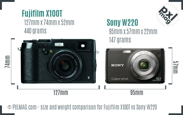 Fujifilm X100T vs Sony W220 size comparison Fujifilm X100T vs Sony W220 size comparison
