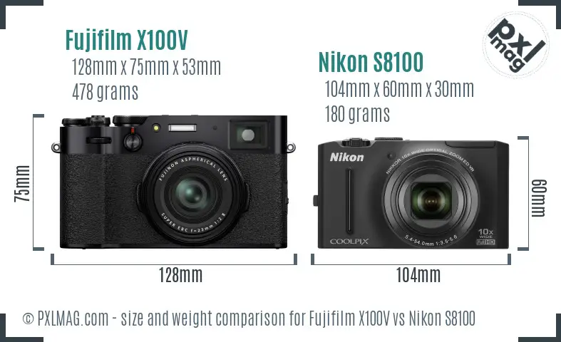 Size and ergonomics comparison