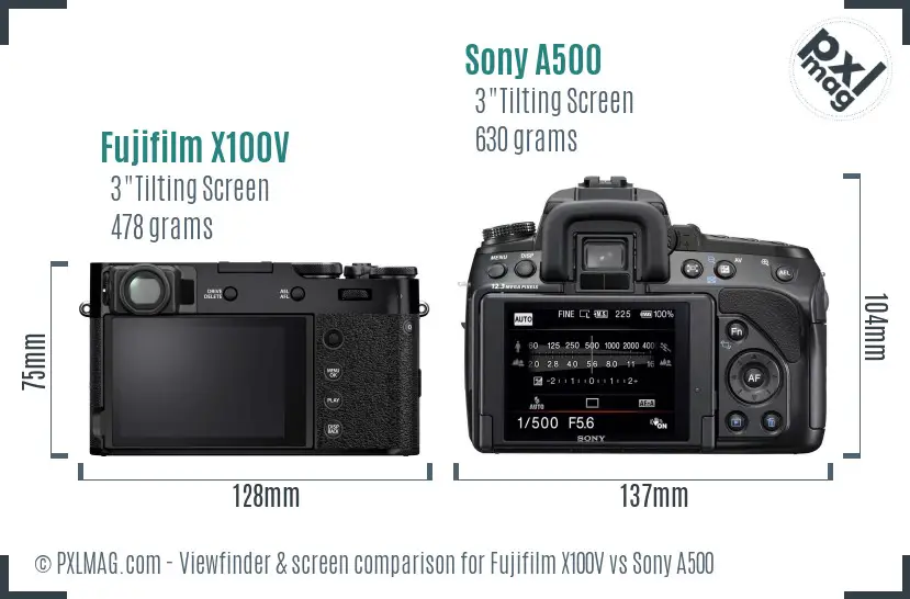 LCD screen and interface comparison