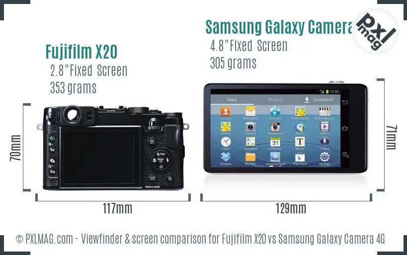 Fujifilm X20 vs Samsung Galaxy Camera 4G Screen and Viewfinder comparison