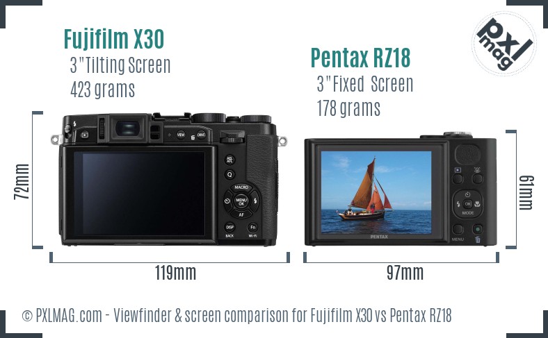 Fujifilm X30 vs Pentax RZ18 Screen and Viewfinder comparison