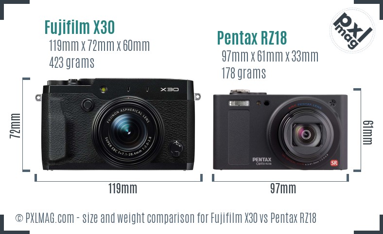 Fujifilm X30 vs Pentax RZ18 size comparison