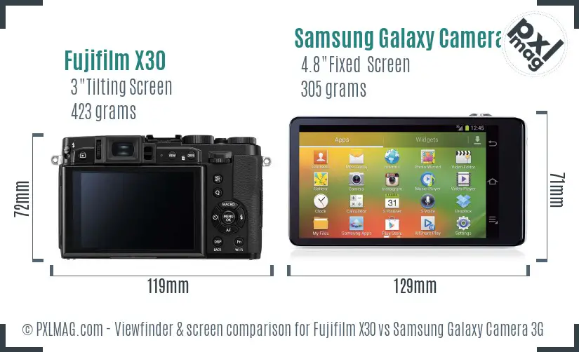 Fujifilm X30 vs Samsung Galaxy Camera 3G Screen and Viewfinder comparison