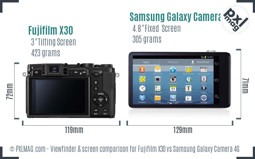Fujifilm X30 vs Samsung Galaxy Camera 4G Screen and Viewfinder comparison