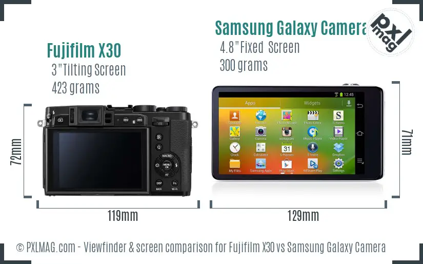 Fujifilm X30 vs Samsung Galaxy Camera Screen and Viewfinder comparison