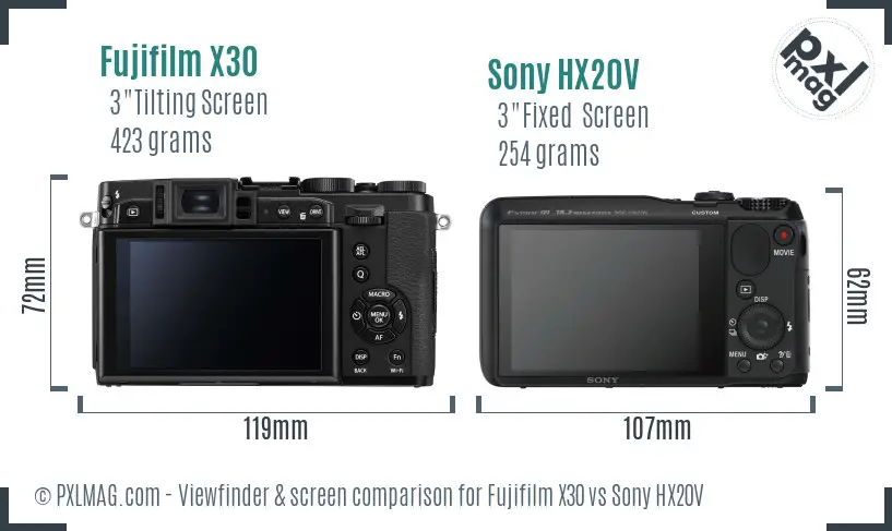 LCD screen and interface comparison