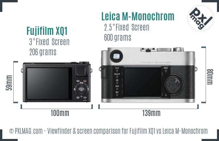 Fujifilm XQ1 vs Leica M-Monochrom Screen and Viewfinder comparison