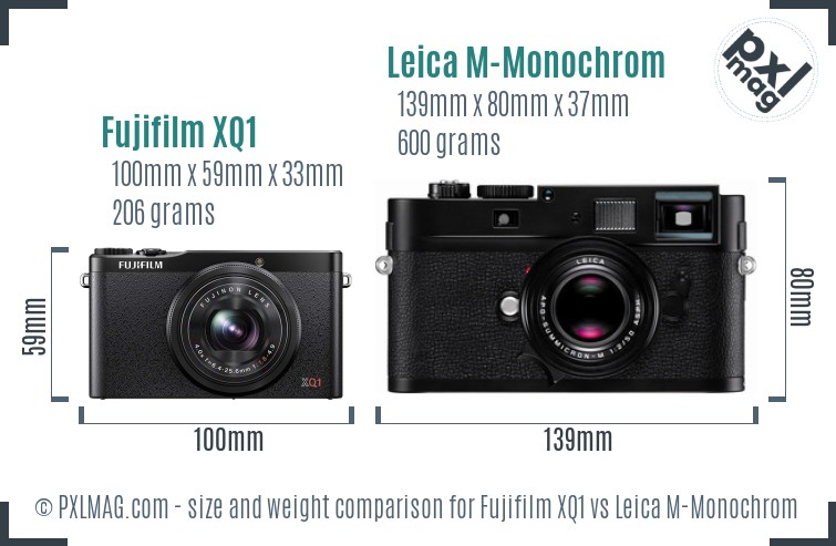 Fujifilm XQ1 vs Leica M-Monochrom size comparison