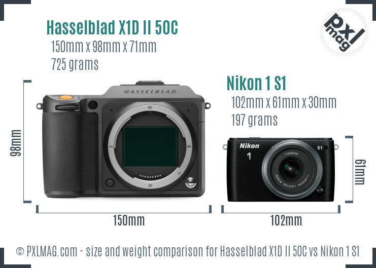 Hasselblad X1D II 50C vs Nikon 1 S1 size comparison