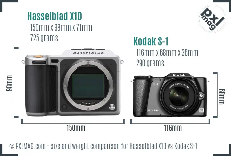 Hasselblad X1D vs Kodak S-1 size comparison