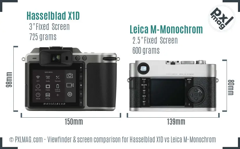 Hasselblad X1D vs Leica M-Monochrom Screen and Viewfinder comparison