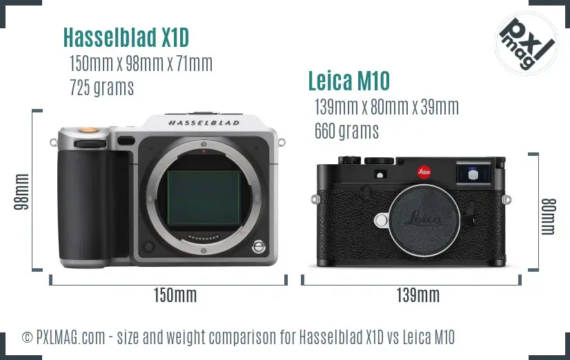 Hasselblad X1D vs Leica M10 size comparison