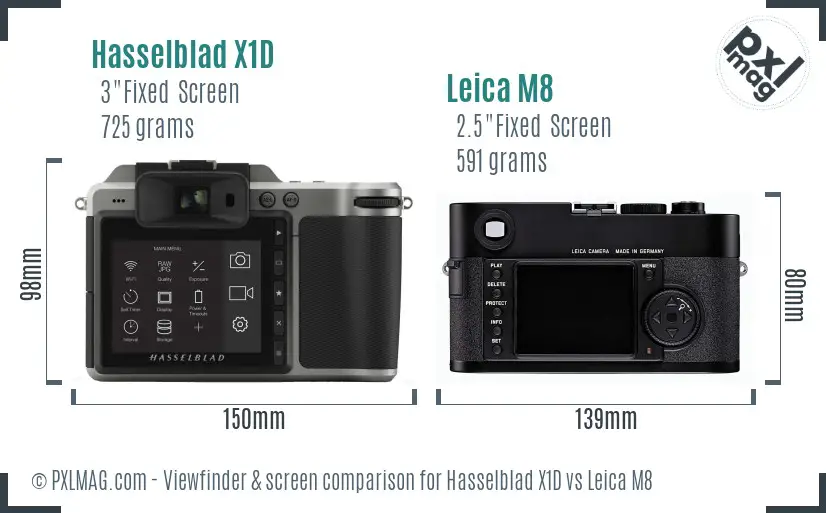 Hasselblad X1D vs Leica M8 Screen and Viewfinder comparison