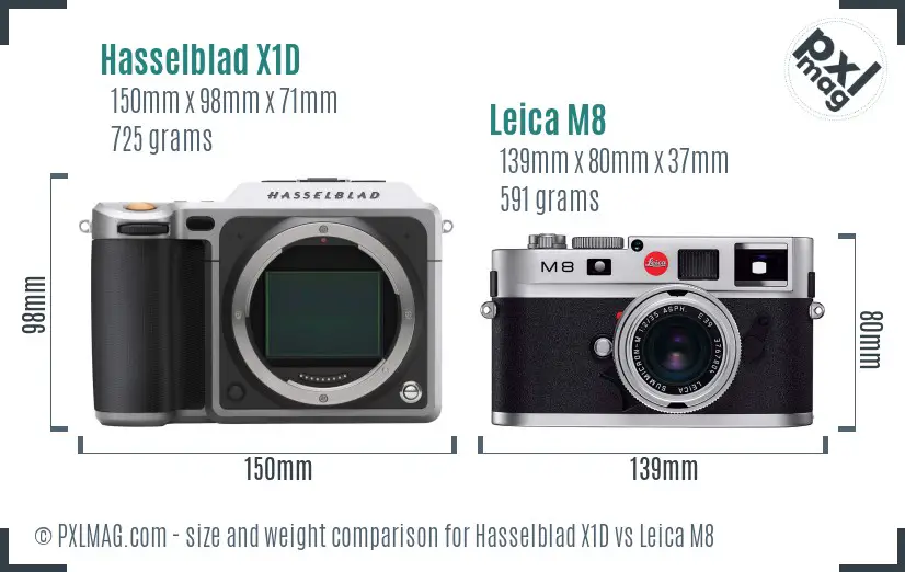 Hasselblad X1D vs Leica M8 size comparison