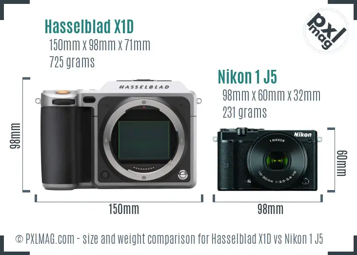 Hasselblad X1D vs Nikon 1 J5 size comparison