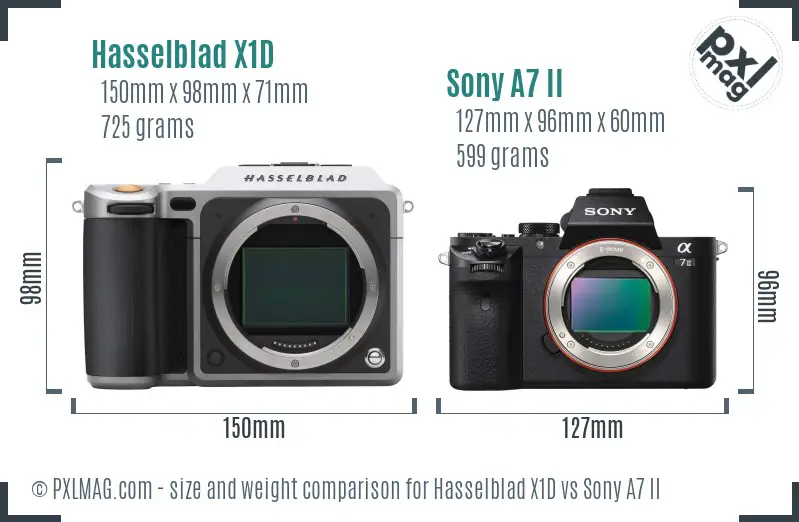 Hasselblad X1D vs Sony A7 II size comparison