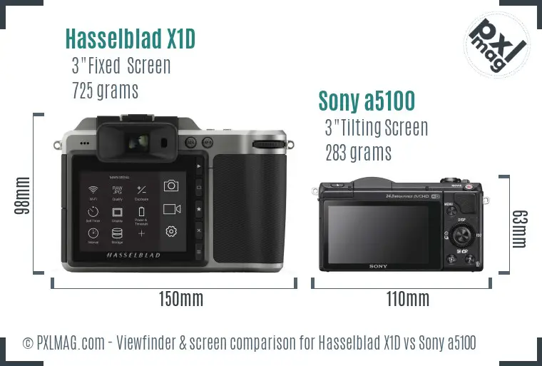 Hasselblad X1D vs Sony a5100 Screen and Viewfinder comparison