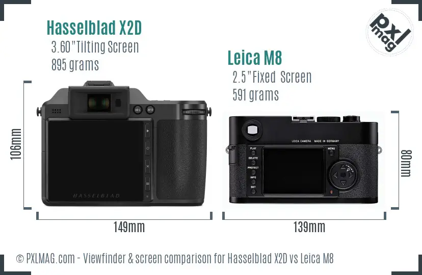 Hasselblad X2D vs Leica M8 Screen and Viewfinder comparison