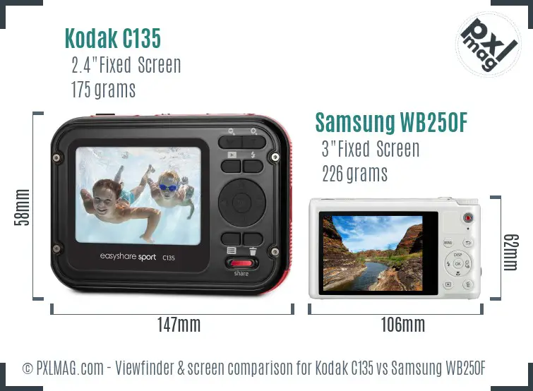 LCD screen and interface comparison