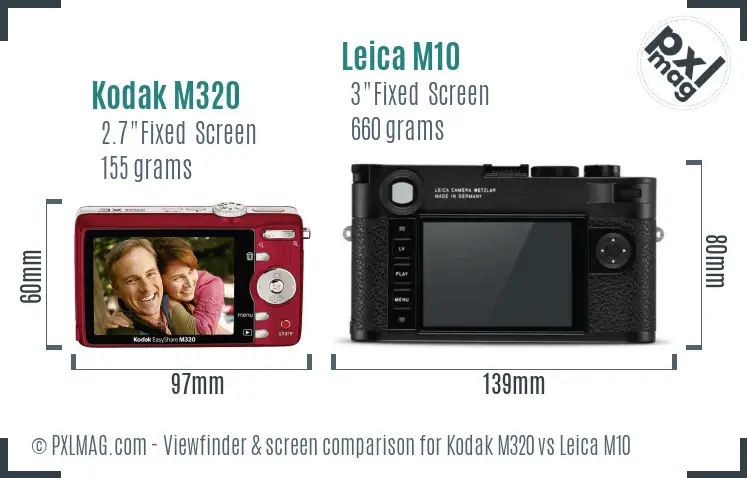 Kodak M320 vs Leica M10 Screen and Viewfinder comparison