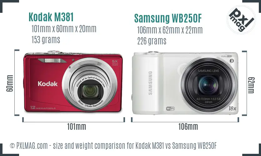 Kodak M381 vs Samsung WB250F size comparison