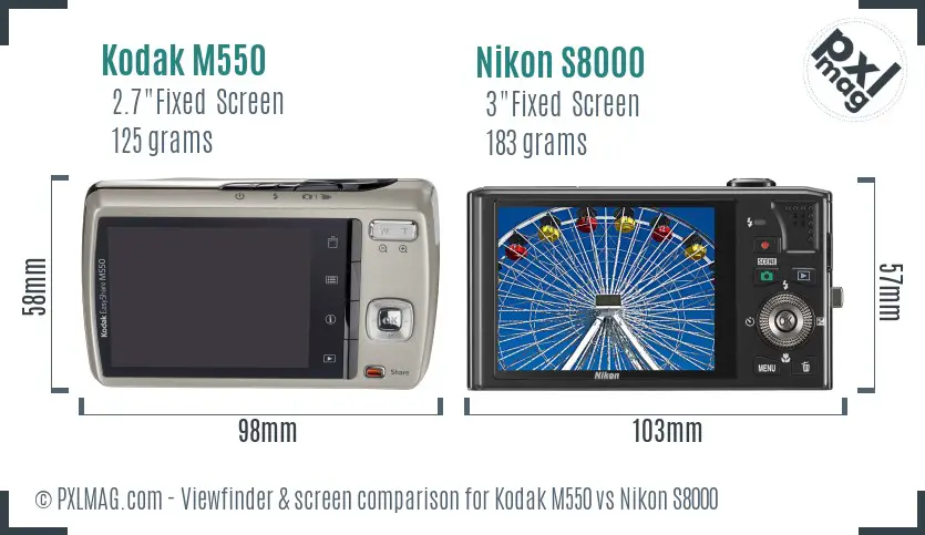 LCD screen and interface comparison