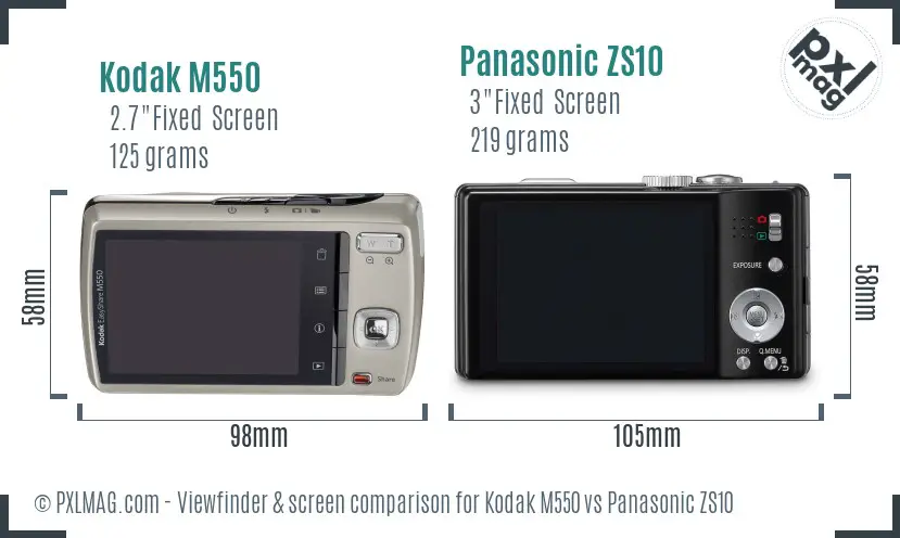 LCD screen and interface comparison