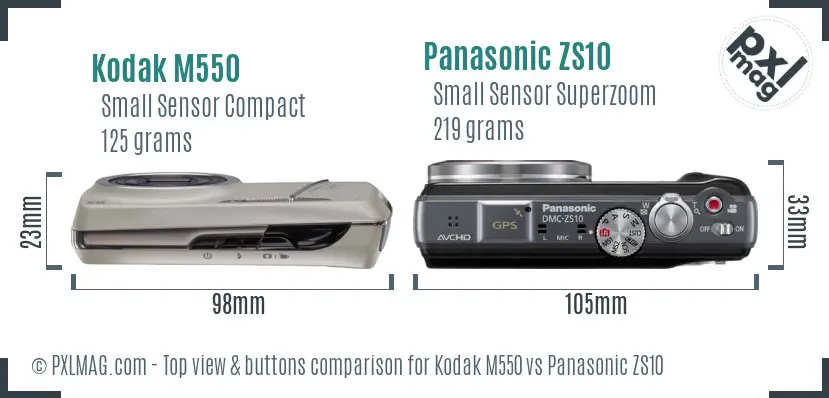 Top view design and control layout comparison