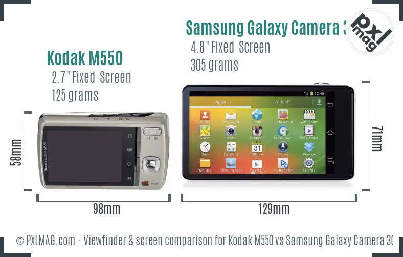 Kodak M550 vs Samsung Galaxy Camera 3G Screen and Viewfinder comparison