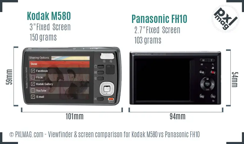 LCD screen and interface comparison