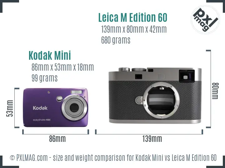 Kodak Mini vs Leica M Edition 60 size comparison