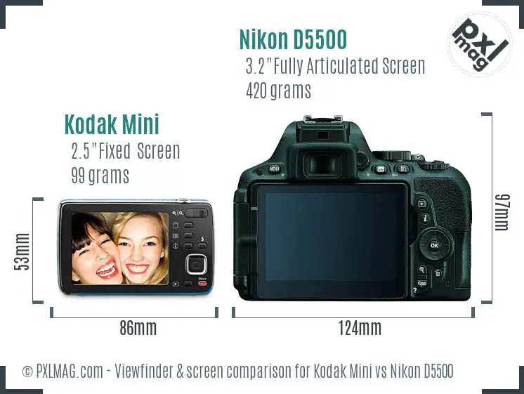 LCD screen and interface comparison