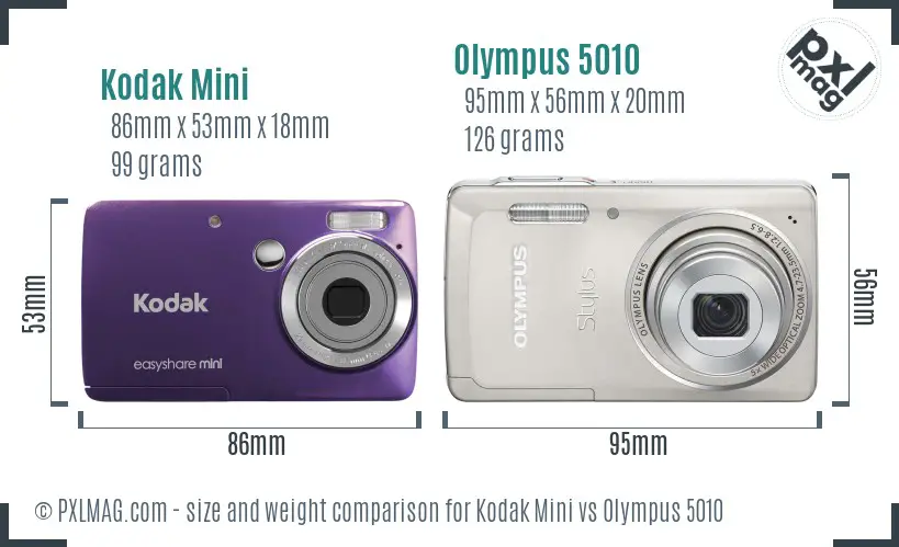 Kodak Mini vs Olympus 5010 size comparison