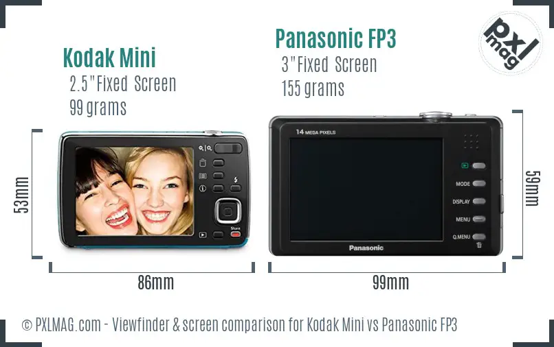 Kodak Mini vs Panasonic FP3 Screen and Viewfinder comparison