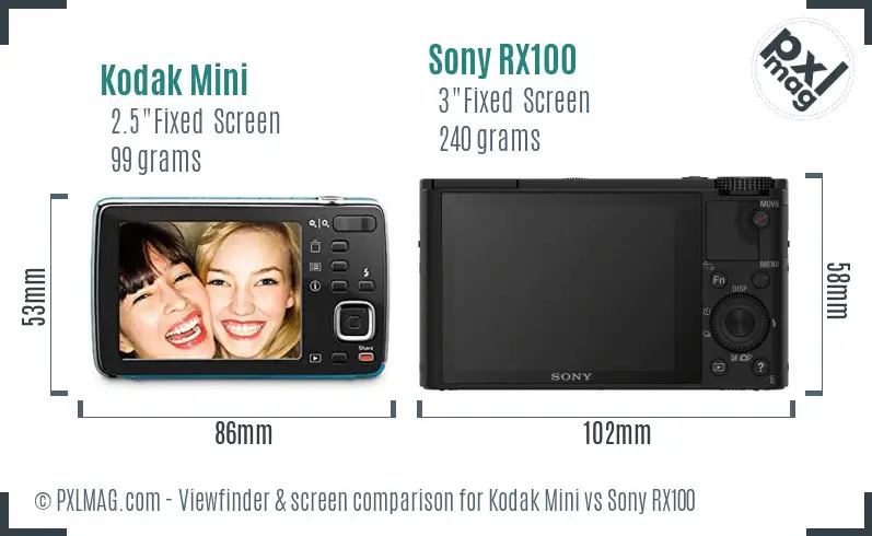 Kodak Mini vs Sony RX100 Screen and Viewfinder comparison
