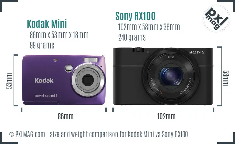 Kodak Mini vs Sony RX100 size comparison