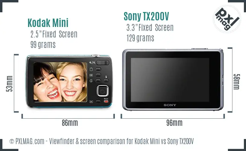 Kodak Mini vs Sony TX200V Screen and Viewfinder comparison