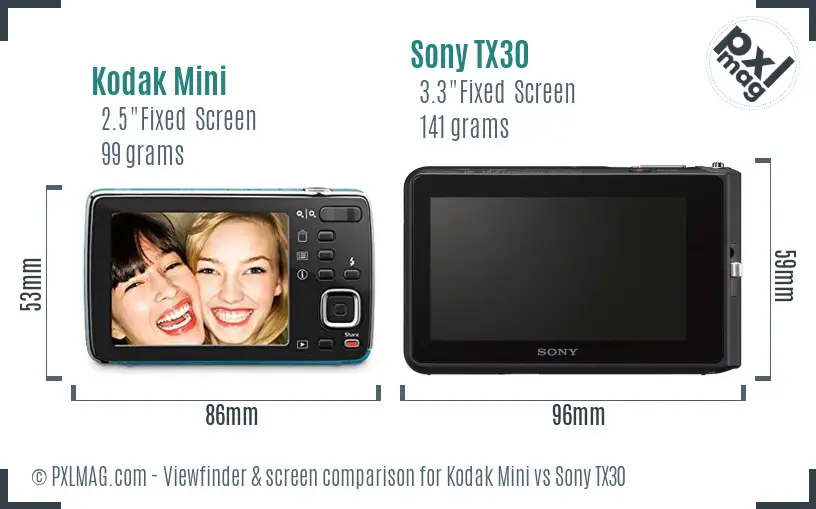 Kodak Mini vs Sony TX30 Screen and Viewfinder comparison