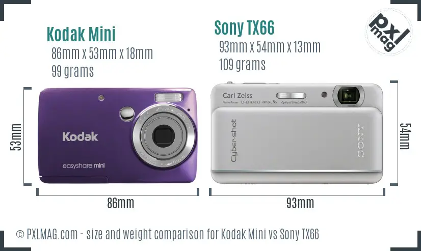 Kodak Mini vs Sony TX66 size comparison